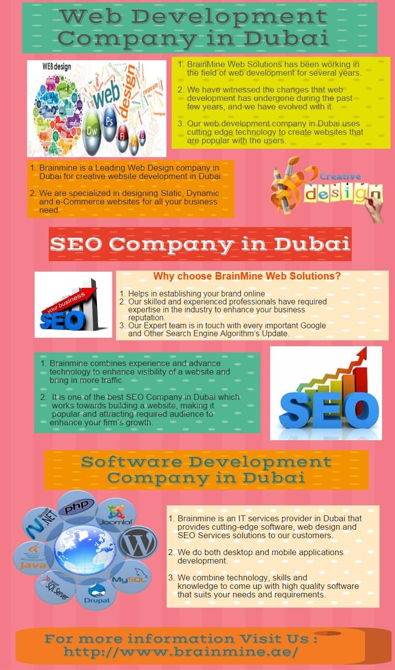 Website Development Company in Dubai
                                