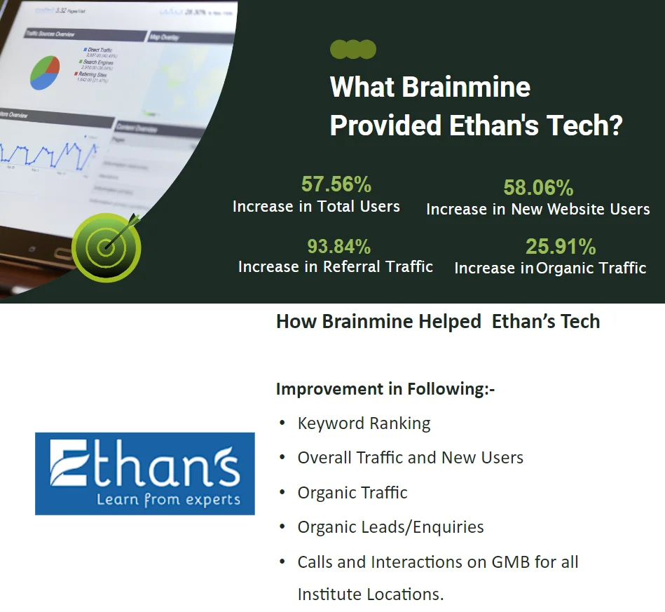 Ethan's Tech Solutions - Digital marketing strategies for enhanced online business growth with Brainmine.